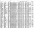 COGNOME NOME area dirigenza incarico stipendio posizione fissa