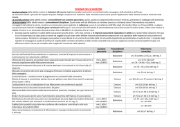 Schema sanzioni ISVAP