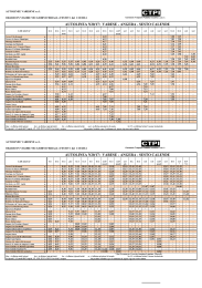 AUTOLINEA N20/17: VARESE - ANGERA - SESTO CALENDE