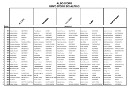 Uovo d`Oro - Vialattea