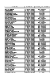 CANDIDATO PUNTEGGIO AMMESSO/NON AMMESSO ACCETTO