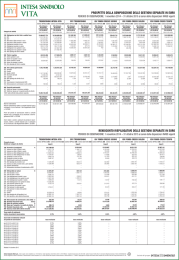 Ultimo rendiconto - Intesa Sanpaolo Vita
