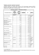 Tabella dei parametri standard nazionali, versione del 15-12-2015