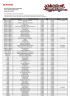 Tipo di Carta Nome della Carta Formato Avanzato