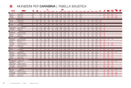 MUNIZIONI PER CARABINA | TABELLA BALISTICA