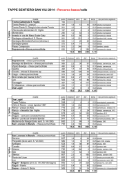 RIEPILOGO TAPPE - Sentiero San Vili - percorso BASSO