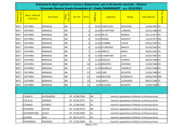 GRADUATORIA ASPIR. MESSA A DISPOSIZIONE CHITARRA