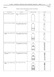 Cliccare qui per visualizzare gli allegati in formato PDF