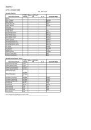 ALLEGATO 3 LOTTO 4 : BEVANDE VARIE Bevande Alcoliche