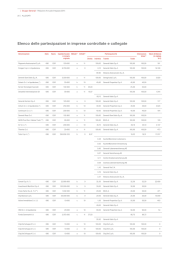 Elenco delle partecipazioni in imprese controllate e collegate