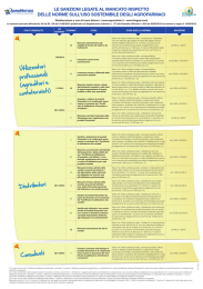Sanzioni legate al mancato rispetto delle norme sull