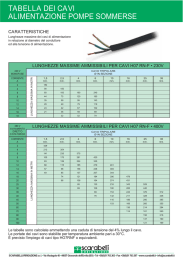 TABELLA DEI CAVI ALIMENTAZIONE POMPE SOMMERSE
