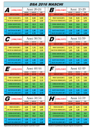dsa 2016 maschi