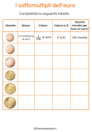 Esercizi sull`euro - PianetaBambini.it