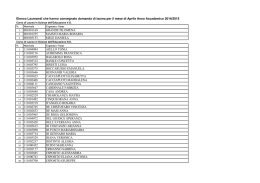 Elenco studenti che hanno consegnato domanda di laurea per il
