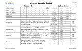 Coppa Davis 2016 Girone 1 Calendario