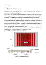 10 I SOLAI 10.1 Gli elementi costitutivi di un solaio