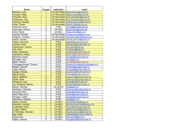 Name Gruppe Institution email Bolomey, Judy 1 Uni Neuchatel jody