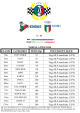 Tabella Pesi 2016 - Unione Piste Nazionale