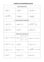 Limiti notevoli - Liceo Scientifico Mancini