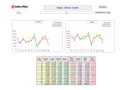 Budget - Ordinato - Spedito