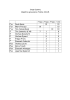 Cross Country Classifica provvisoria Trofeo S.I.R.E. 1°ex Paolo