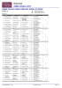 Consulta l`ordine di partenza delle classi NRHA