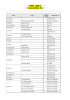 FORD OBD-2 Compatibility list