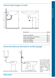 Posizione lavabi, fissaggio con tasselli Schema