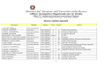 Telefoni dei dipendenti - ufficio xv ambito territoriale per la provincia