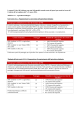 I seguenti Criteri di Selezione sono stati riformulati tenendo conto