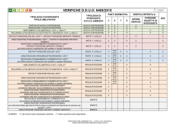 verifiche dduo 6480/2015