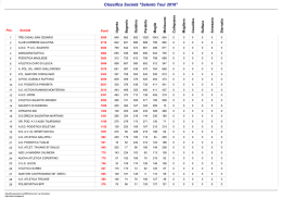 Classifica Società "Salento Tour 2016"