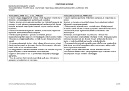 • L`alunno sviluppa atteggiamenti di curiosità e modi di guardare il
