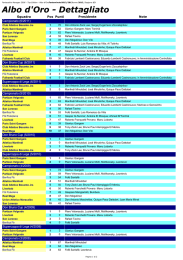 Fantacalcio Manager 2006 - Top Edition