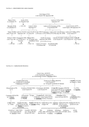 TAVOLA I – DISCENDENTI DI CARLO MAGNO Carlo Magno (†814