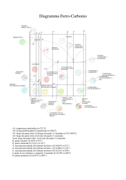 Diagramma Ferro-Carbonio - itis galileo galilei conegliano