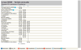Linea E069 feriale annuale Assisi-S.Lorenzo