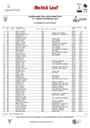 Classifica ufficiale ASSOLUTA