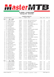 Classifica assoluta - ColombiniSport.Com