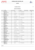 Classifica generale - Franciacorta Historic 2016