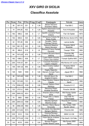 Classifica Assoluta del xxv Giro di Sicilia