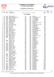 Classifica Generale 38^ Camminata del Castel Grumello 15 maggio