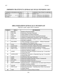 IMPORTO TRATTENUTA SINDACALE SULLE PENSIONI: 2015