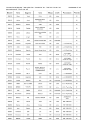 Lista degli iscritti alla gara "Gara Agility Dog