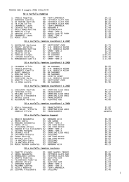 TROFEO OMR 8 maggio 2016 RISULTATI 50 m Farfalla Femmine 1