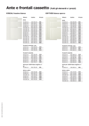 Ante e frontali cassetto