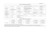 ALLEGATO —A“ ELENCO ATTREZZATURE CATEGORIA 9