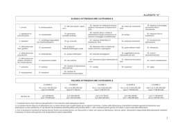 ALLEGATO —A“ ELENCO ATTREZZATURE CATEGORIA 9