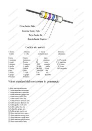 Codice dei colori - L`Elettronica Asti